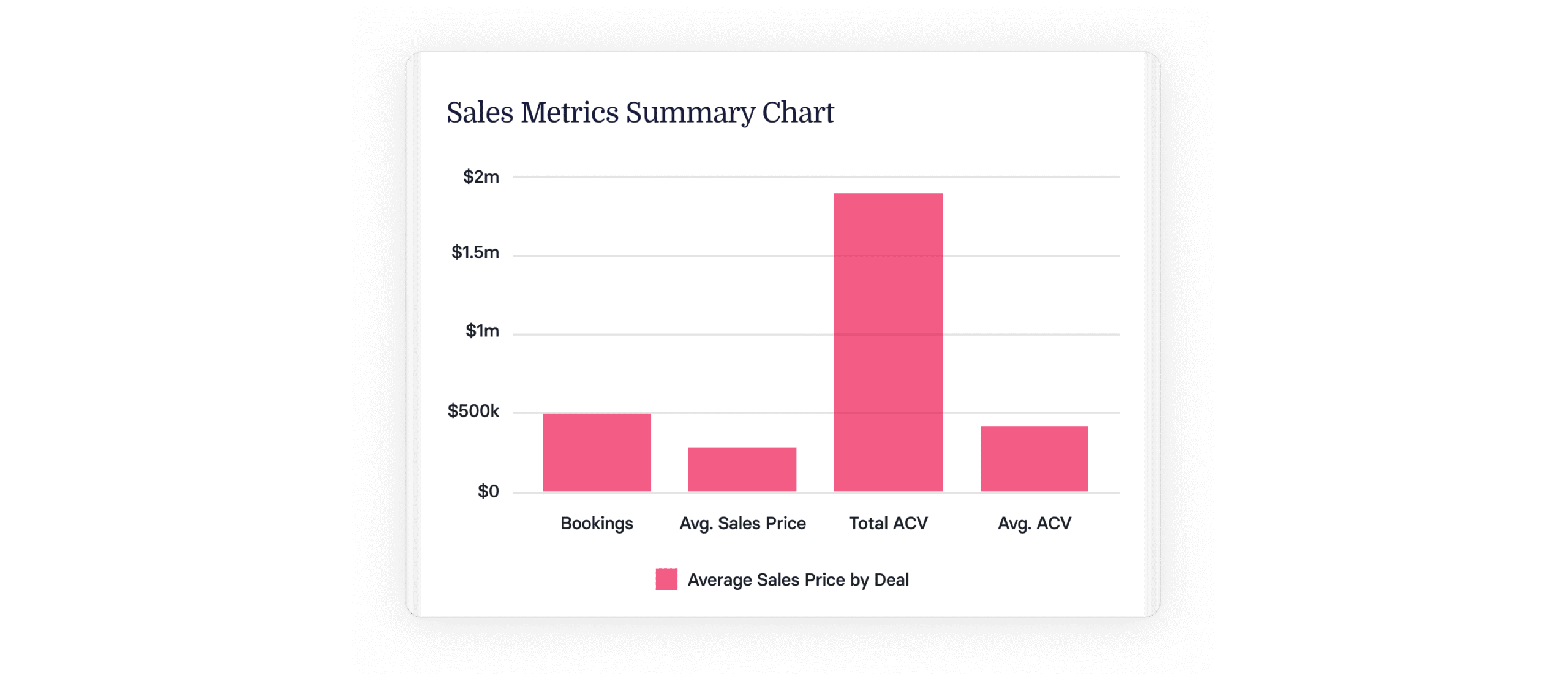 14 Crucial Sales Performance Metrics for 2024 & Beyond